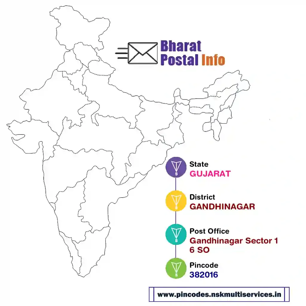 gujarat-gandhinagar-gandhinagar sector 16 so-382016